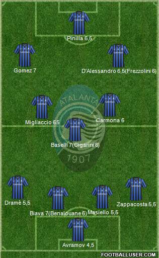 Atalanta Formation 2015