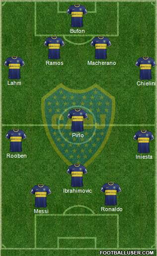 Boca Juniors Formation 2015