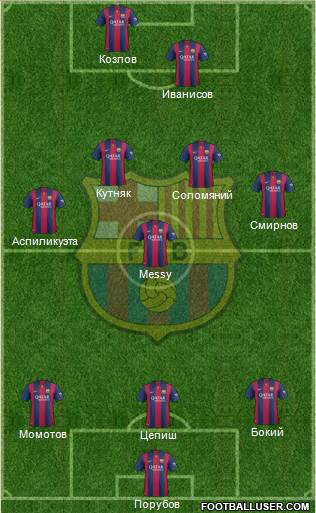 F.C. Barcelona Formation 2015
