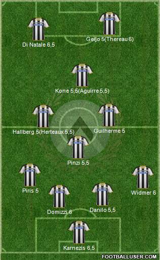 Udinese Formation 2015