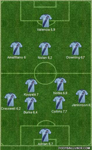 West Ham United Formation 2015