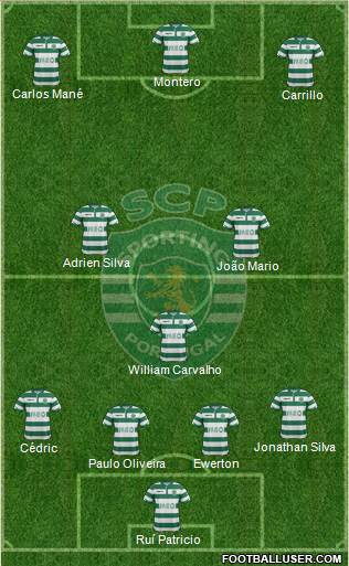 Sporting Clube de Portugal - SAD Formation 2015