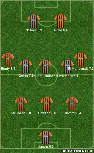 Hull City Formation 2015