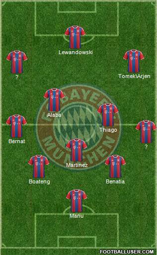 FC Bayern München Formation 2015