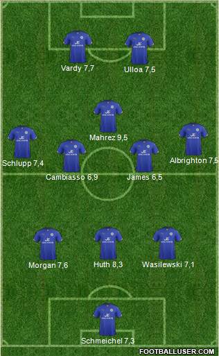 Leicester City Formation 2015