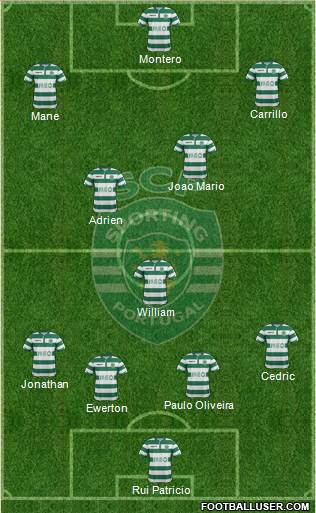 Sporting Clube de Portugal - SAD Formation 2015