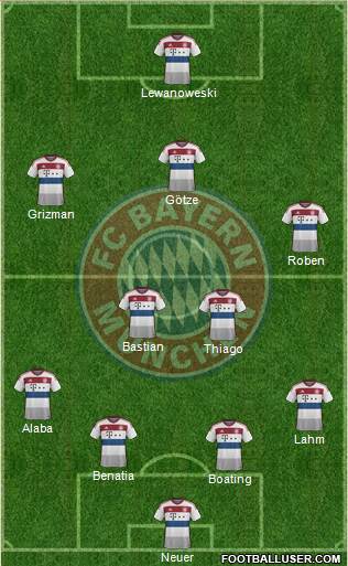 FC Bayern München Formation 2015
