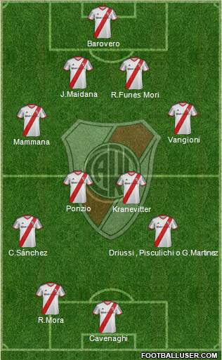 River Plate Formation 2015