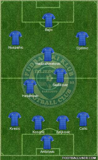 FK Zeljeznicar Sarajevo Formation 2015
