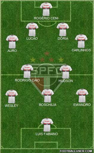 São Paulo FC Formation 2015