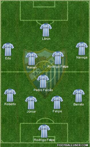 Málaga C.F., S.A.D. Formation 2015