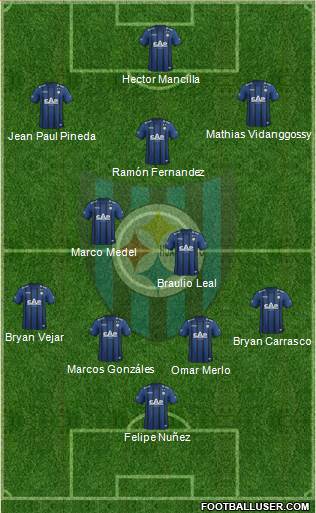 CD Huachipato Formation 2015