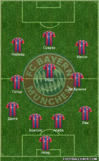 FC Bayern München Formation 2015