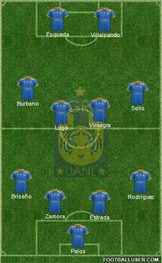 Club Universitario de Nuevo León Formation 2015