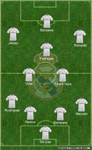 Real Madrid C.F. Formation 2015