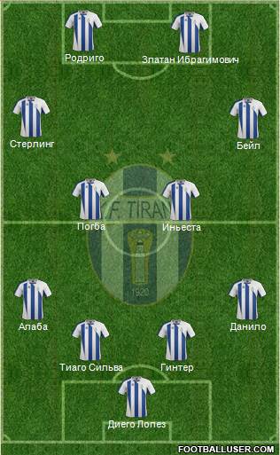 KF Tirana Formation 2015