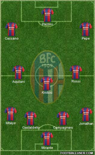 Bologna Formation 2015