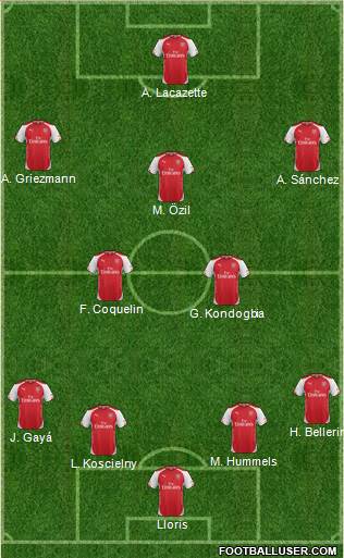 Arsenal Formation 2015