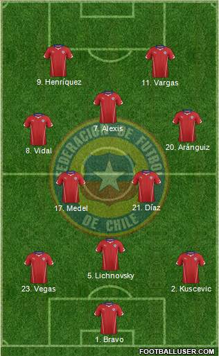 Chile Formation 2015