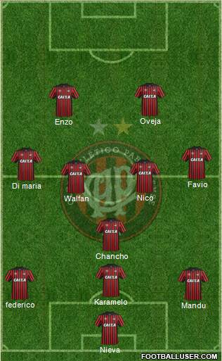 C Atlético Paranaense Formation 2015