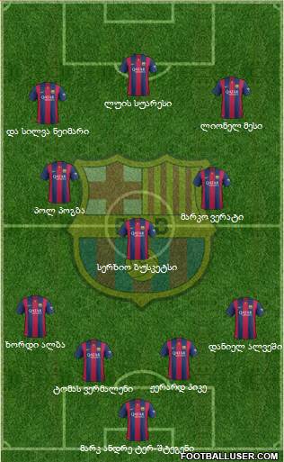 F.C. Barcelona Formation 2015