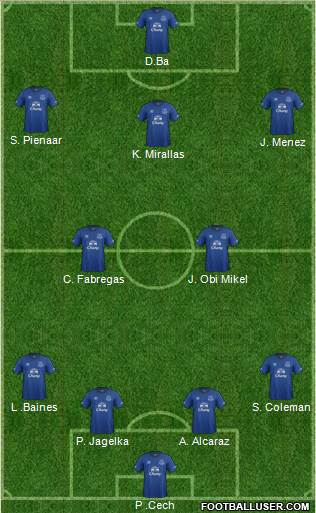 Everton Formation 2015