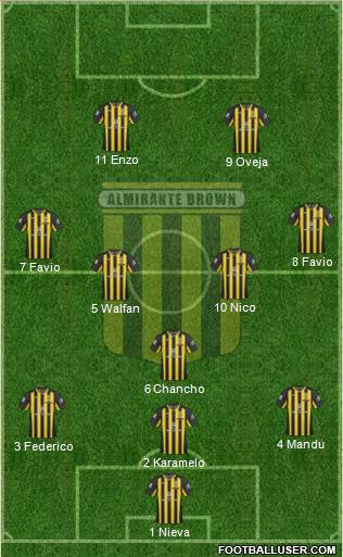 Almirante Brown Formation 2015