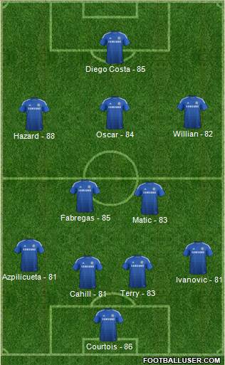 Chelsea Formation 2015