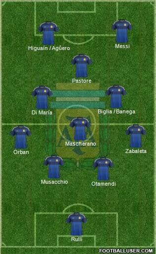 Argentina Formation 2015