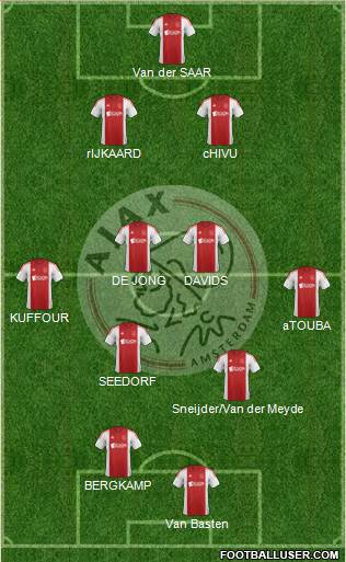 AFC Ajax Formation 2015