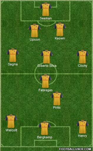 Arsenal Formation 2015