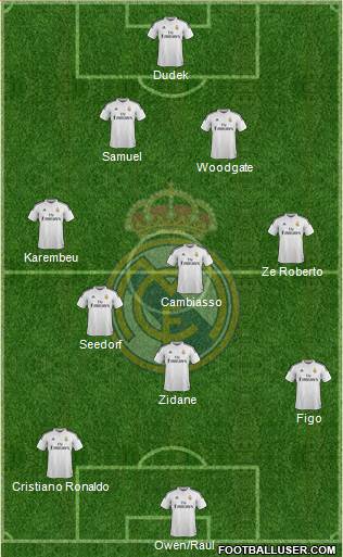 Real Madrid C.F. Formation 2015