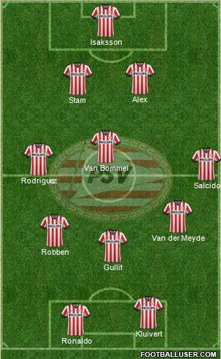 PSV Formation 2015