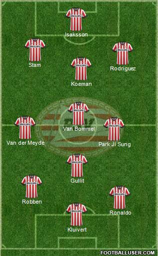 PSV Formation 2015