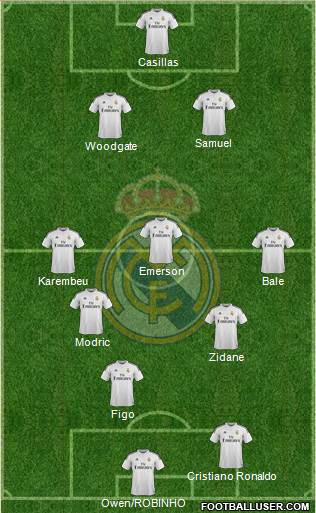 Real Madrid C.F. Formation 2015
