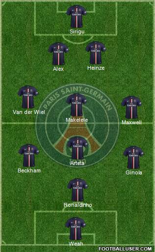 Paris Saint-Germain Formation 2015
