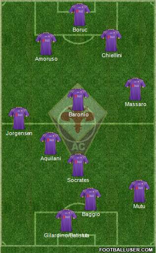 Fiorentina Formation 2015