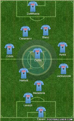 Napoli Formation 2015