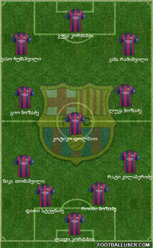 F.C. Barcelona Formation 2015