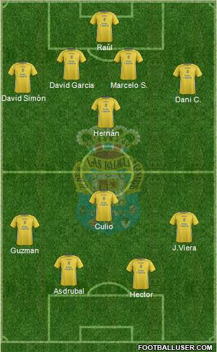 U.D. Las Palmas S.A.D. Formation 2015