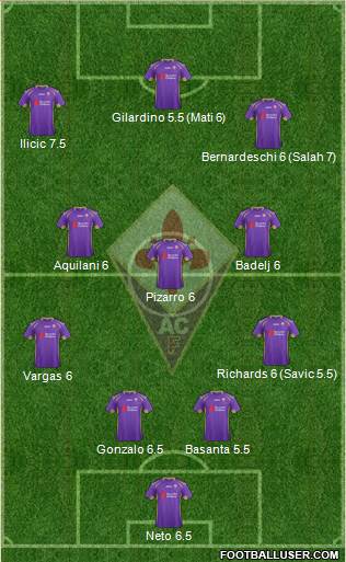 Fiorentina Formation 2015