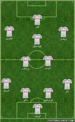 Tottenham Hotspur Formation 2015
