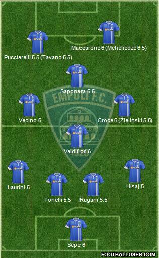 Empoli Formation 2015