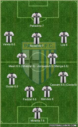 Parma Formation 2015