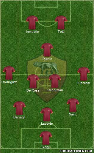 AS Roma Formation 2015