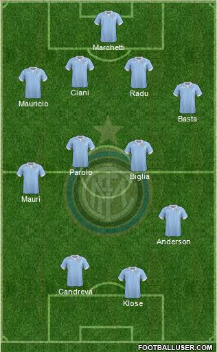 F.C. Internazionale Formation 2015