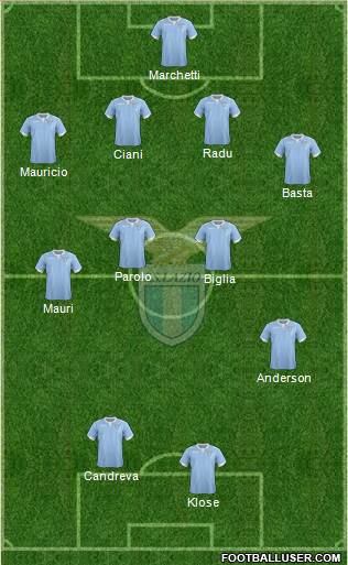 S.S. Lazio Formation 2015