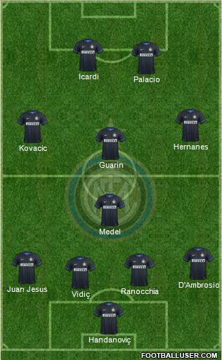 F.C. Internazionale Formation 2015
