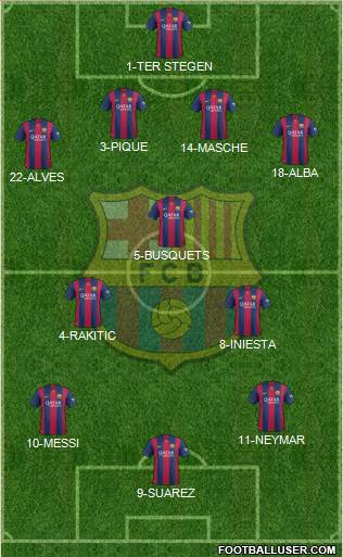 F.C. Barcelona Formation 2015