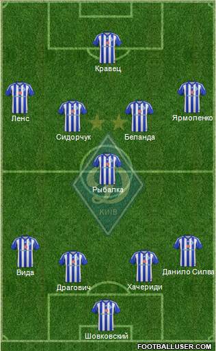 Dinamo Kiev Formation 2015